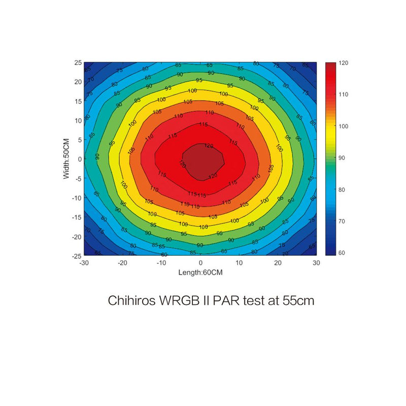Chihiros WRGB2 90 W/BT Controller 90-110cm 100W